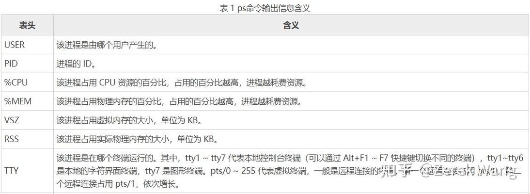 Linux进程状态含义_linux 查看系统用户_ps aux命令详解