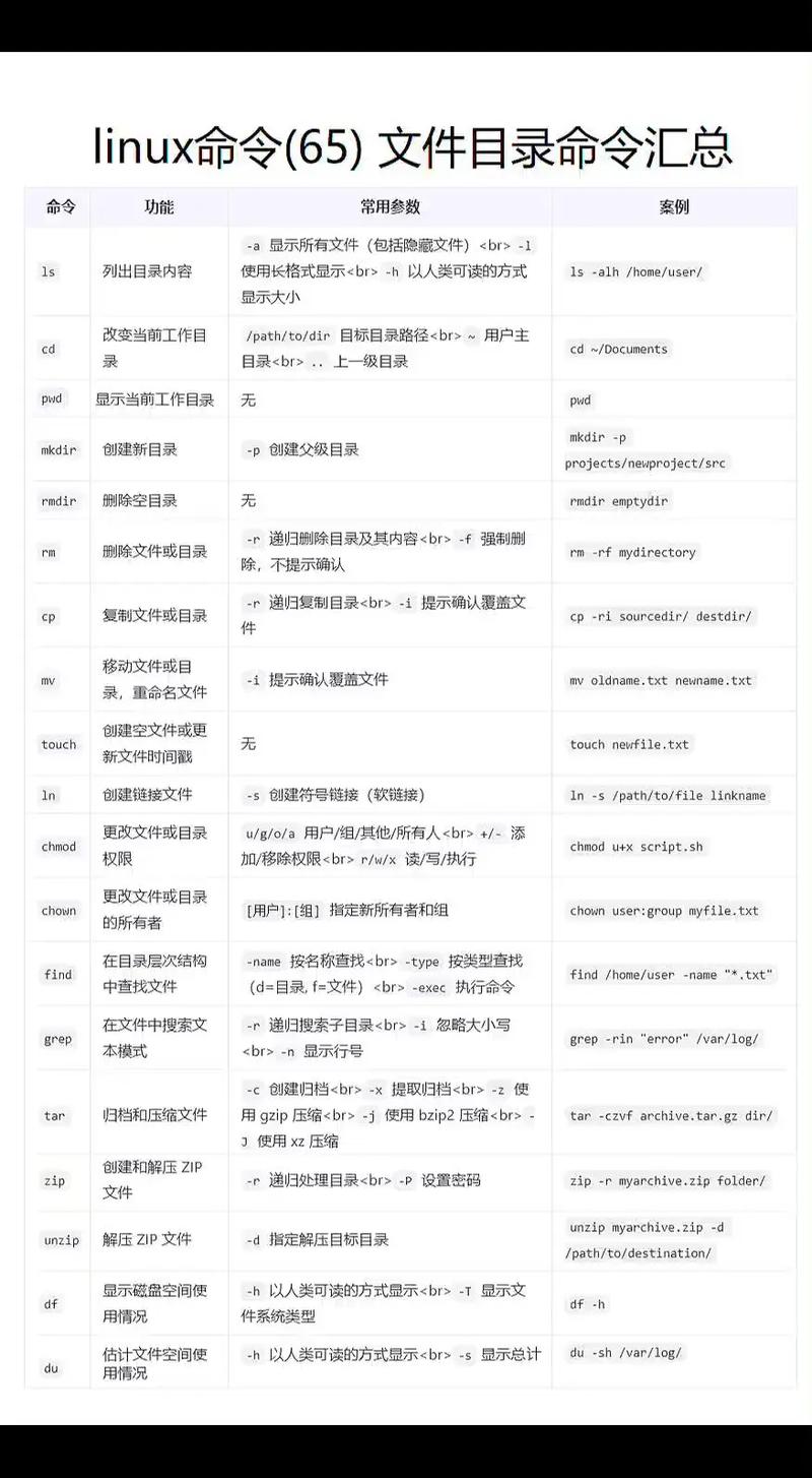常用命令词有哪些_常用命令行指令_linux常用的命令