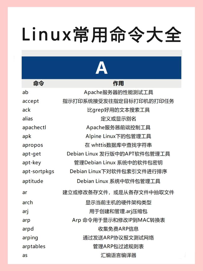 常用命令行指令_linux常用的命令_常用命令词有哪些