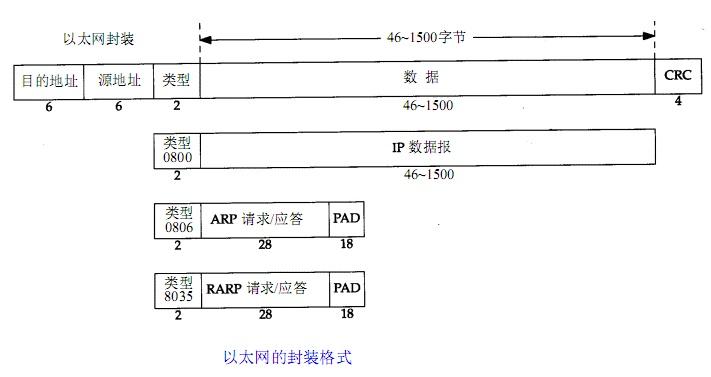 linux网络编程原始套接字的魔力下_linux网络编程原始套接字的魔力下_linux网络编程原始套接字的魔力下