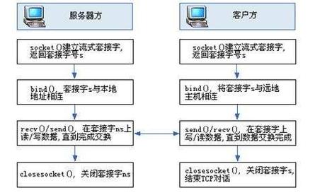linux网络编程原始套接字的魔力下_linux网络编程原始套接字的魔力下_linux网络编程原始套接字的魔力下