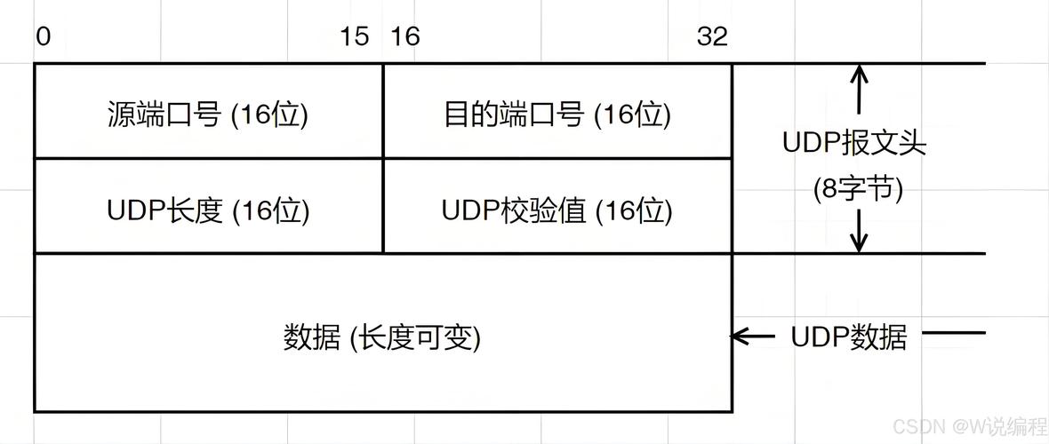 linux网络编程原始套接字的魔力下_linux网络编程原始套接字的魔力下_linux网络编程原始套接字的魔力下