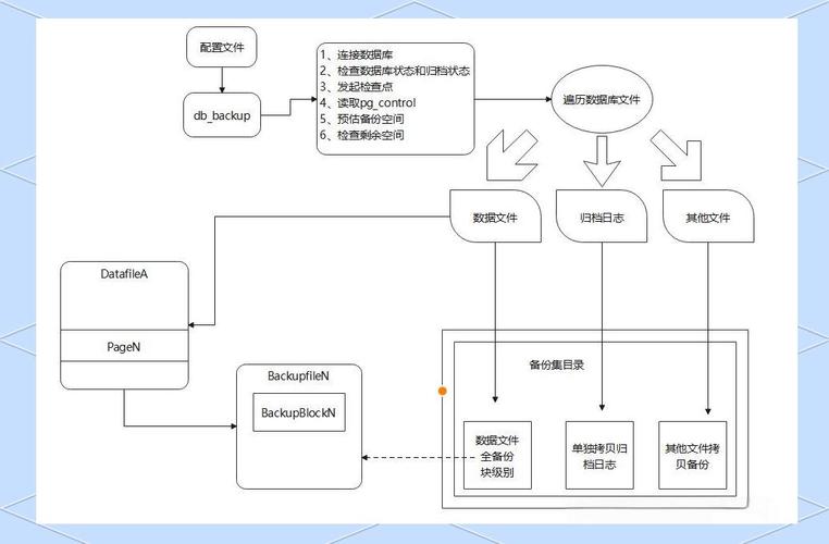 mysql全量备份恢复教程_xtrabackup增量备份恢复步骤_docker dionaea