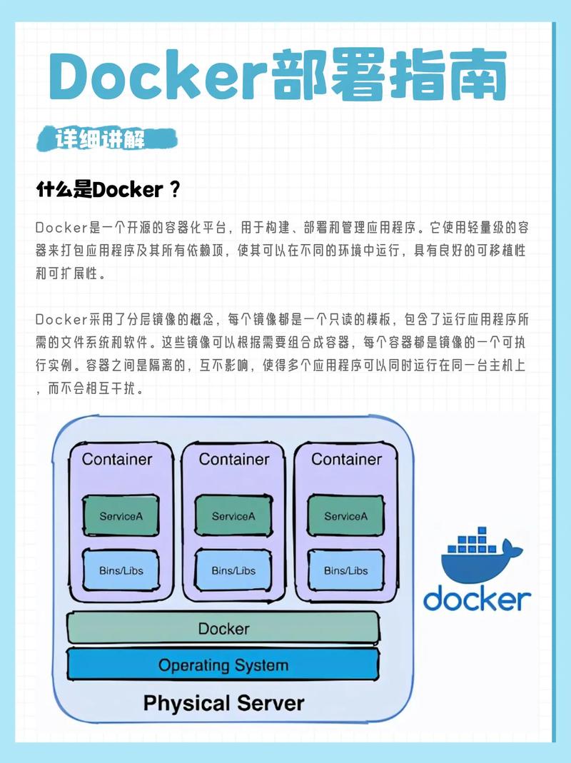 Dockerfile编写实战教程_Docker基础命令操作指南_docker dionaea