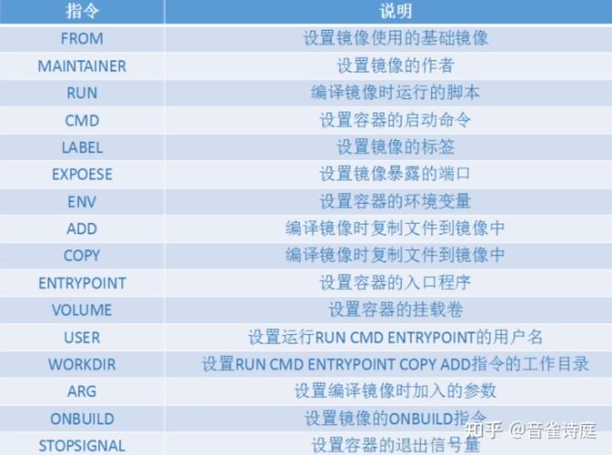 Docker基础命令操作指南_Dockerfile编写实战教程_docker dionaea