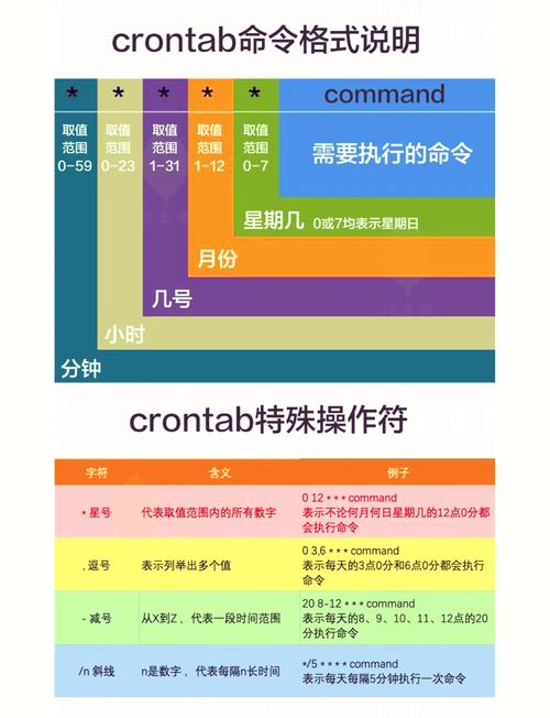 定时执行shell命令_linux定时执行shell_定时执行任务软件安卓