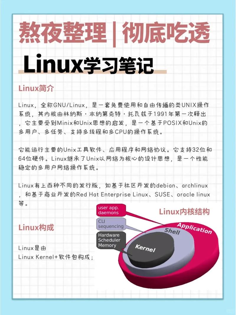 linux入侵排查_linux局域网入侵电脑_linux入侵个人电脑