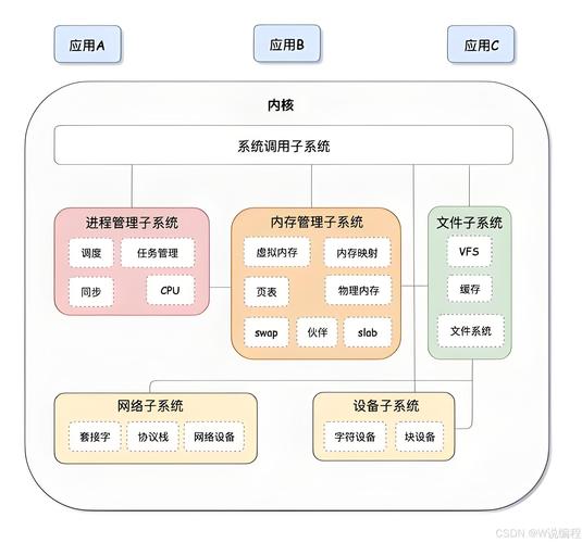 linux移植有哪些步骤_linux移植手册_linux移植