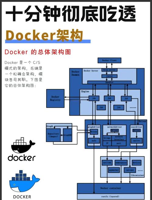 docker dionaea_Docker仓库镜像分发 Docker Hub_Docker镜像构建分层存储 UnionFS