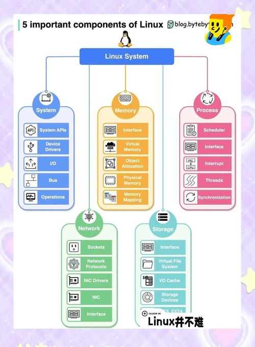 SlackwareLinux发行版_PorteusLinux_便携linux系统