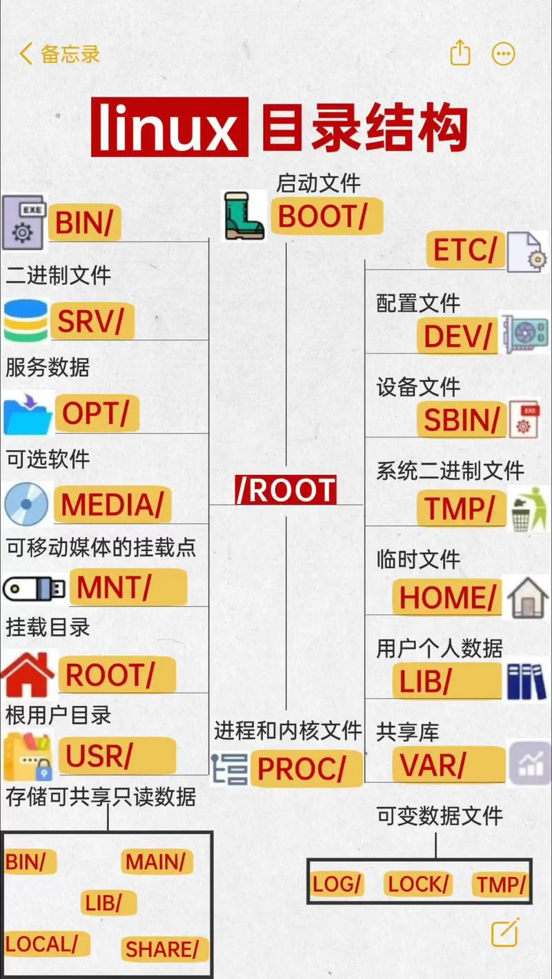 目录怎么自动生成_目录的英文_linux etc目录在哪