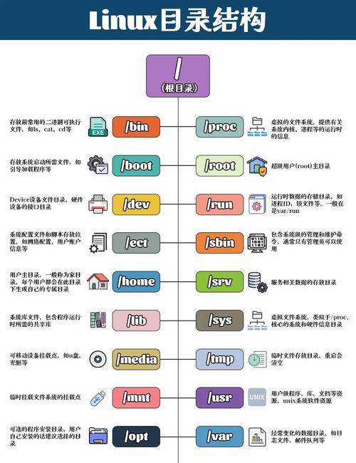 目录怎么自动生成_linux etc目录在哪_目录的英文