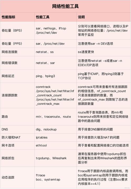 linux 软件开发工具_linux开发软件开发_开发工具软件