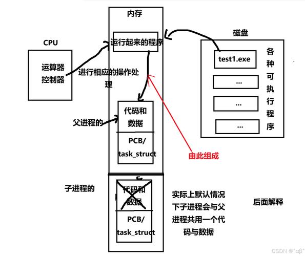 linux下内核与应用程序之间的通信_内核与应用程序之间的接口_内核通信机制