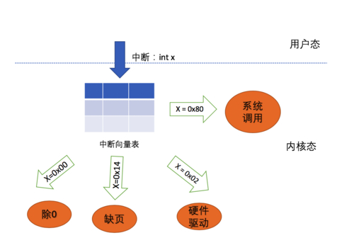 linux下内核与应用程序之间的通信_内核通信机制_内核与应用程序之间的接口