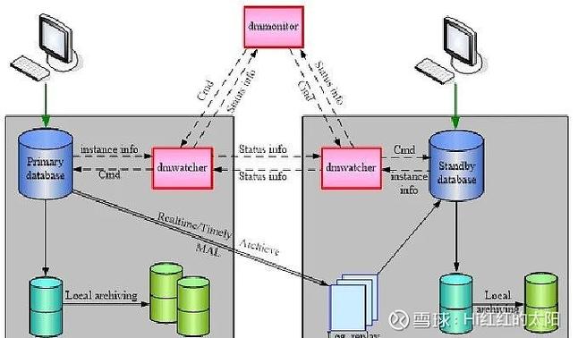 基于linux平台的oracle database 10g管_Oracle战略转型AI云化_MySQL未来趋势