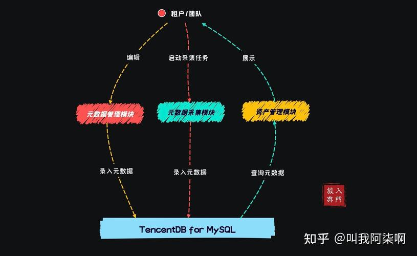 Oracle战略转型AI云化_MySQL未来趋势_基于linux平台的oracle database 10g管
