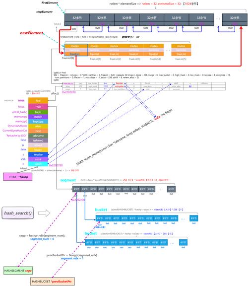 PostgreSQL扩展性生态系统_PostgreSQL扩展工具整合_linux 启动postgresql