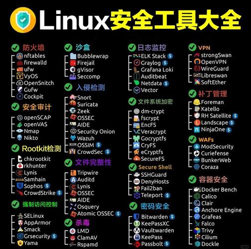 linux 杀毒工具_linux开源杀毒软件_linux有什么杀毒软件