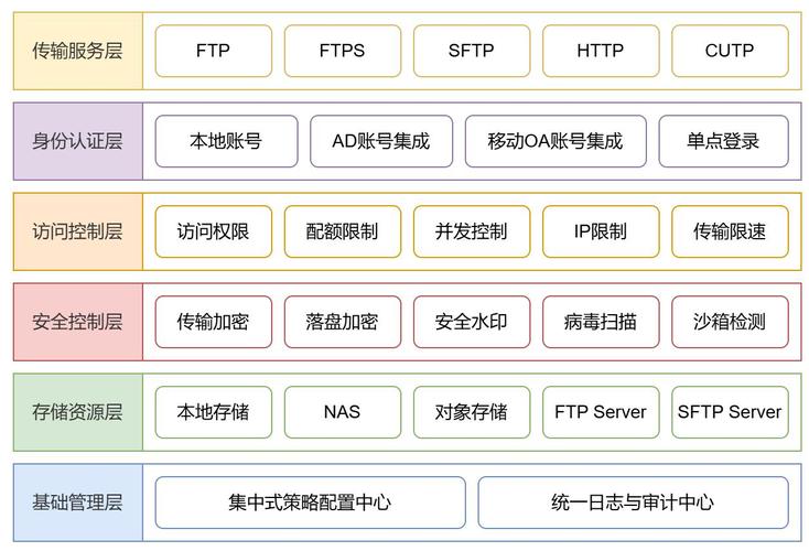 软件商店_软件库_linux ftp软件