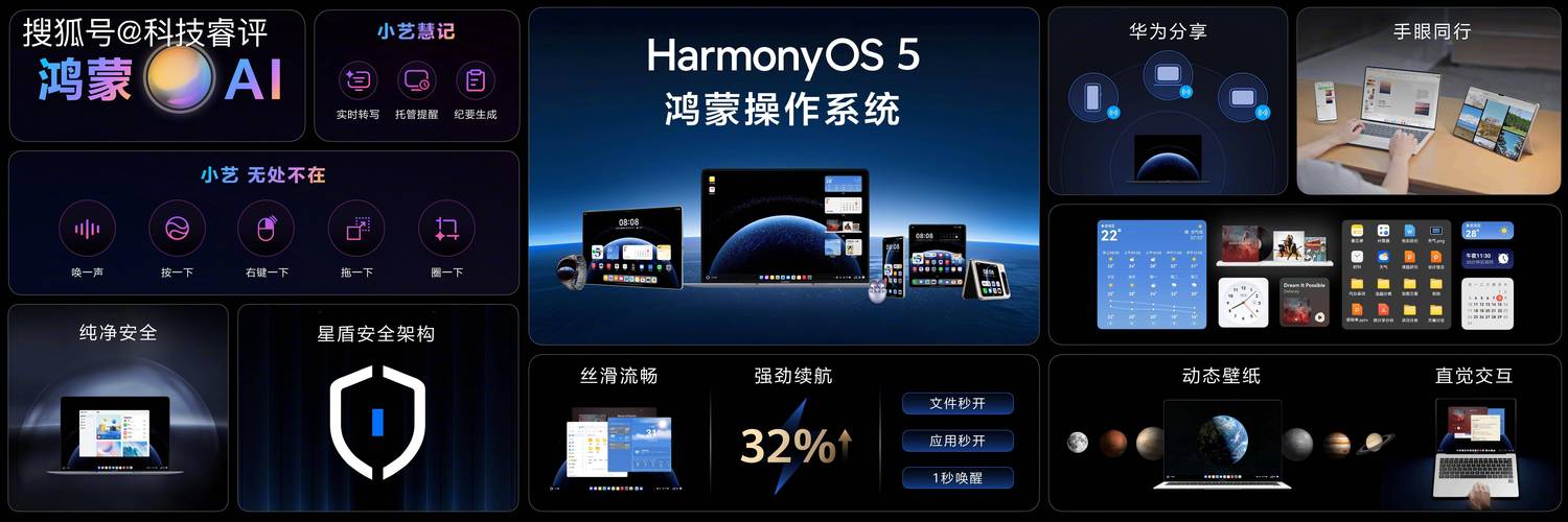 linux内核与驱动_鸿蒙电脑政企市场拓展_鸿蒙电脑原生应用适配