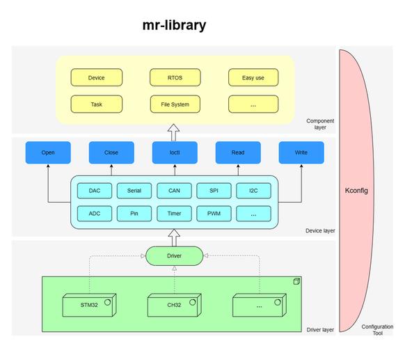 linux内核与驱动_RTOS硬件抽象层_设备树Zephyr