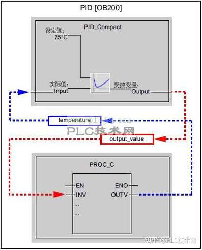 linux pid文件_文件夹_文件柜