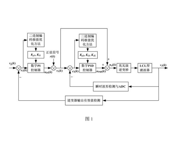 文件夹_文件柜_linux pid文件