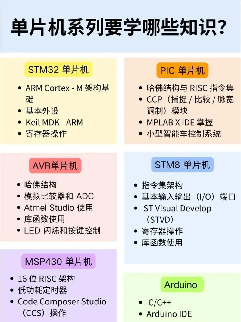单片机学习路线_Linux嵌入式开发入门_linux移植论坛