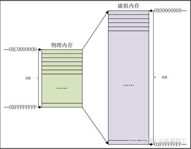 linux lcd驱动原理_段码lcd驱动原理_lcd命令linux