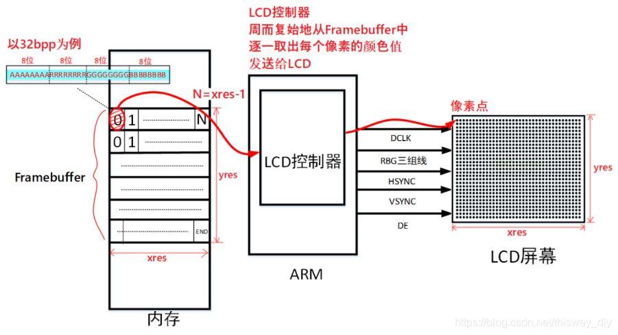 linux lcd驱动原理_lcd命令linux_段码lcd驱动原理