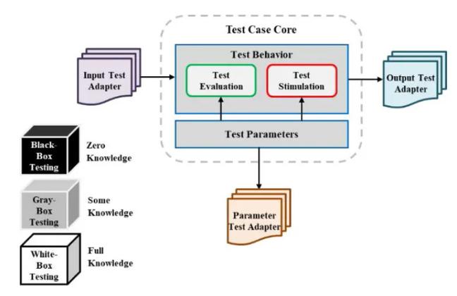 嵌入式项目开发TFTP加载内核设备树_linux内核与驱动_基于TFTP的内核和设备树加载方法