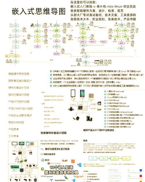 从实践中学嵌入式linux应用程序开发 pdf_嵌入式应用技术开发_嵌入式应用开发作业