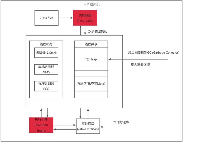 linux 栈溢出攻击原理_高并发场景虚拟线程原理_虚拟线程与平台线程关系