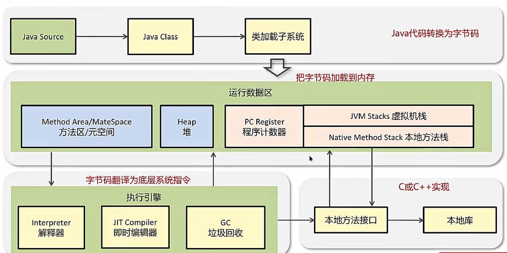 虚拟线程与平台线程关系_高并发场景虚拟线程原理_linux 栈溢出攻击原理