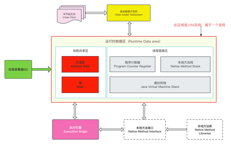 linux 栈溢出攻击原理_高并发场景虚拟线程原理_虚拟线程与平台线程关系