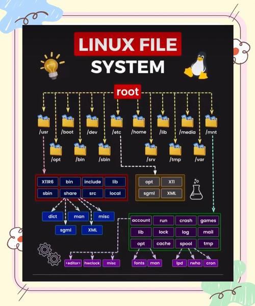 删除目录linux_linux 删除目录文件_目录怎么删除linux