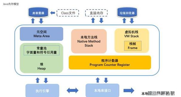 JVM体系结构_类加载器双亲委派机制_linux 栈溢出攻击原理