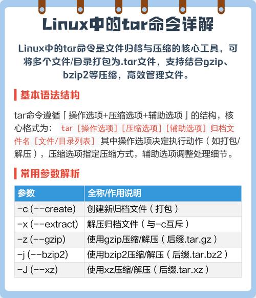 linux解压tar文件命令_linux解压命令rar_解压文件的linux命令