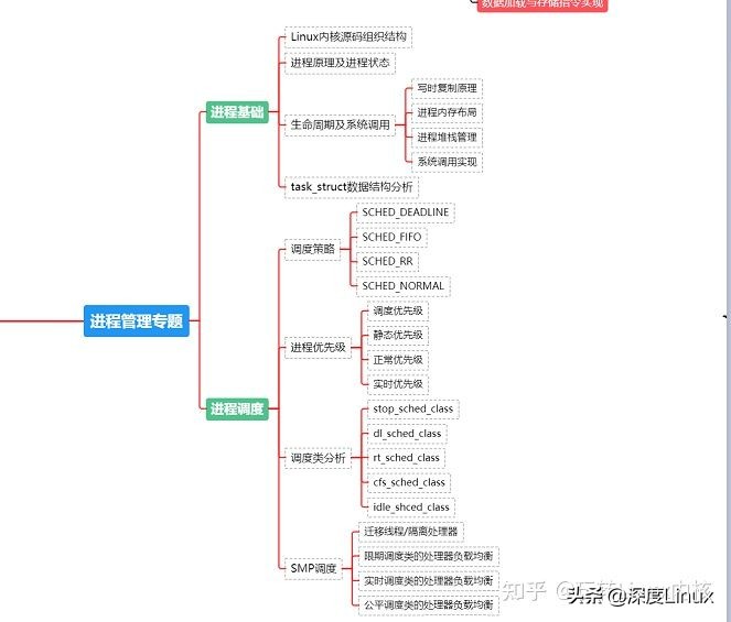 linux移植论坛_嵌入式开发能力要求_嵌入式硬件知识C语言