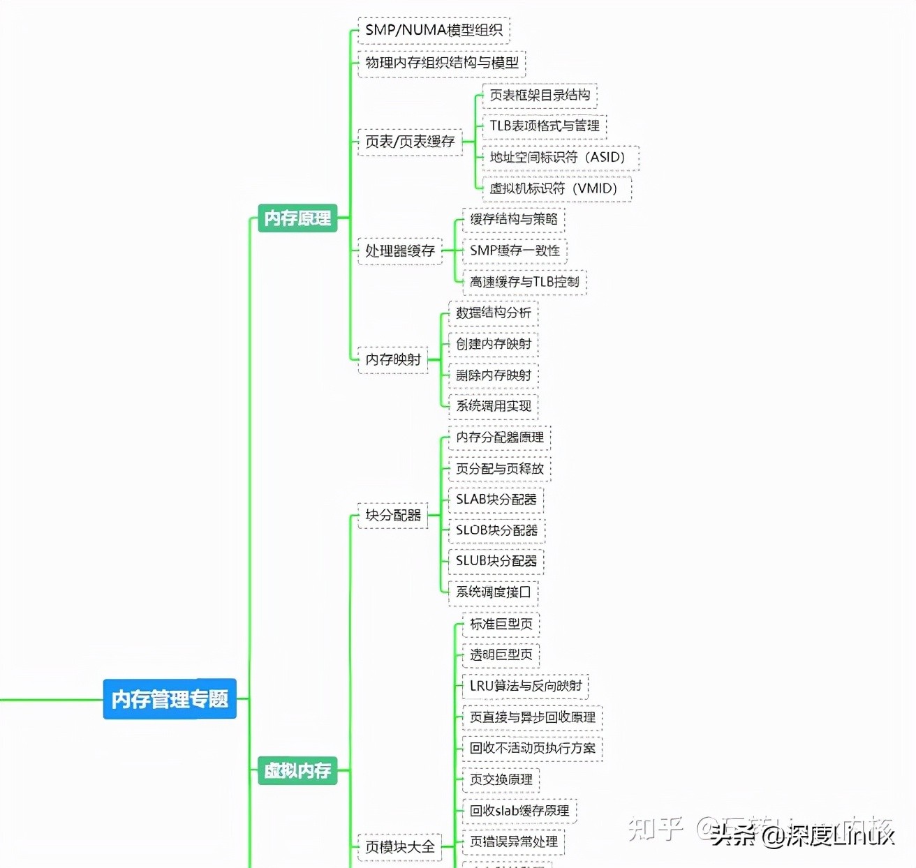 嵌入式硬件知识C语言_嵌入式开发能力要求_linux移植论坛