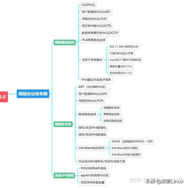 linux移植论坛_嵌入式硬件知识C语言_嵌入式开发能力要求