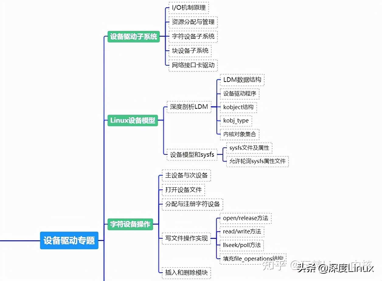 嵌入式开发能力要求_linux移植论坛_嵌入式硬件知识C语言