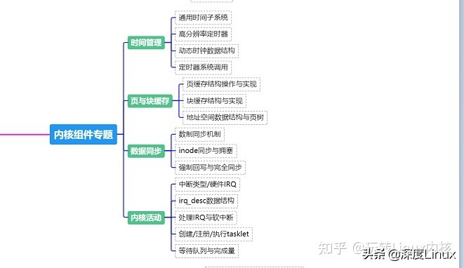 嵌入式开发能力要求_linux移植论坛_嵌入式硬件知识C语言