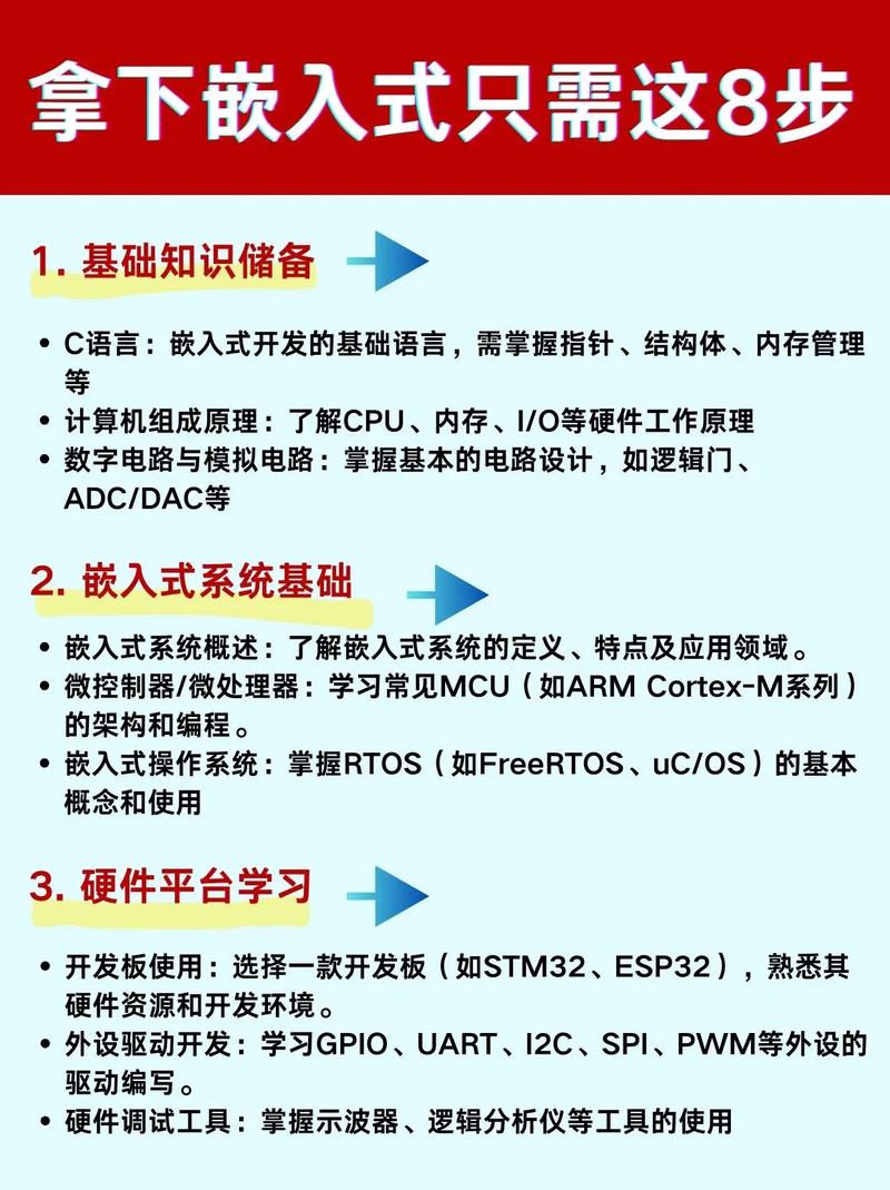 零基础学习嵌入式开发避坑指南_linux 栈溢出攻击原理_嵌入式开发入门必知五大误区