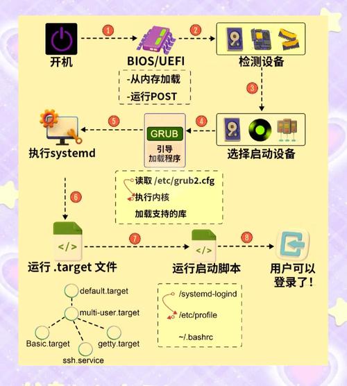内核开发认证_内核开发工程师_linux内核开发