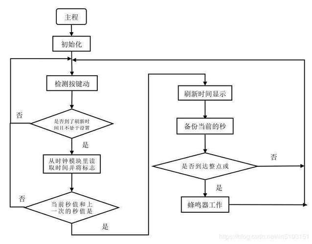 跨年倒计时时钟软件_linux 软件时钟_翻页时钟软件