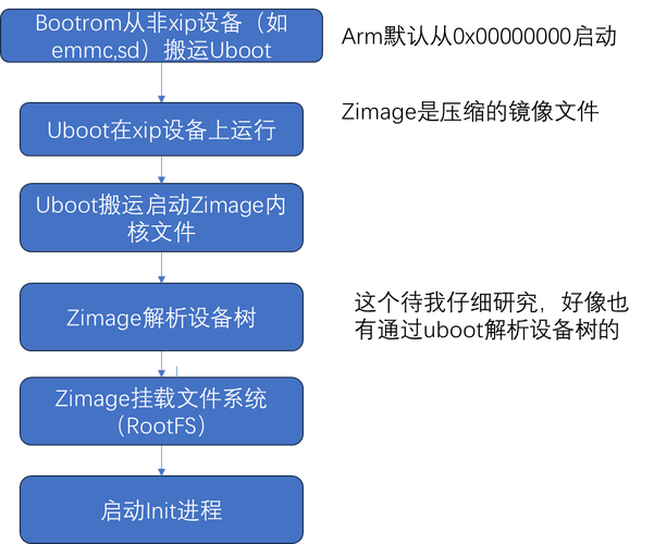 linux arm 串口驱动_linux串口驱动_linux串口驱动开发