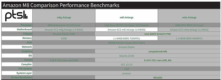 英特尔开源贡献_英特尔开源战略转变_linux系统源码