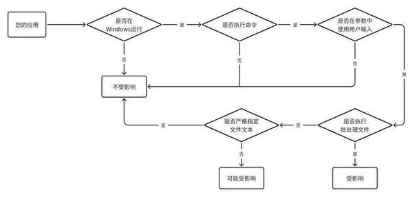 linux 栈溢出攻击原理_栈溢出攻击原理及防范措施_栈溢出攻击实验